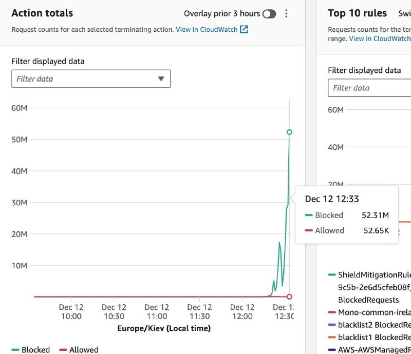 Large-scale web DDoS attack targeting services of Ukrainian online bank Monobank