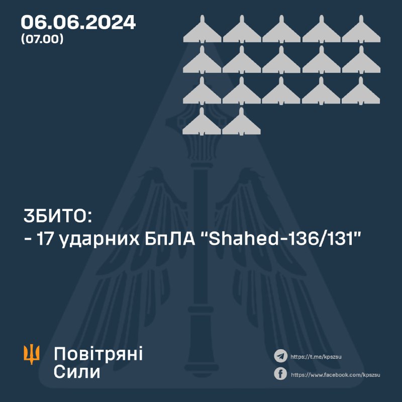 Ukrainian air defense shot down 17 Shahed drones overnight