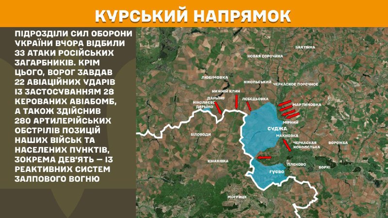In Kursk region Ukrainian forces have repelled 33 Russian army assaults, - General Staff of Armed Forces of Ukraine reports