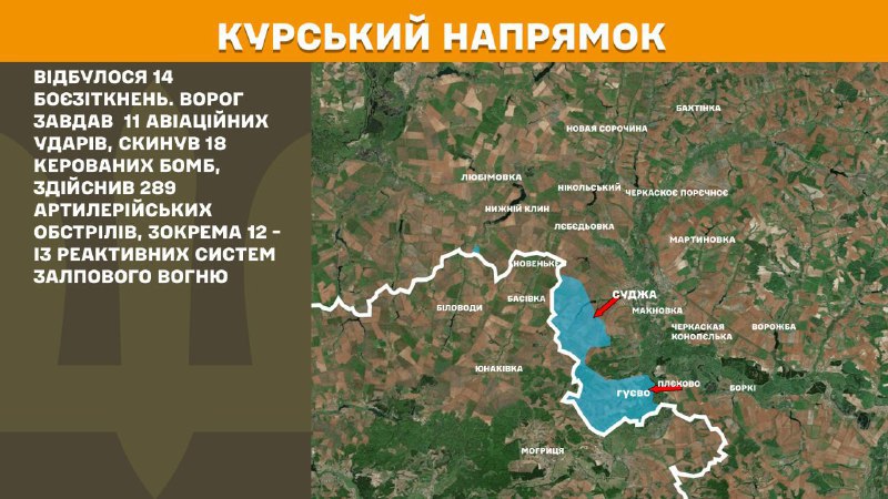 In Kursk region Ukrainian forces have repelled 14 Russian army assaults, - General Staff of Armed Forces of Ukraine reports