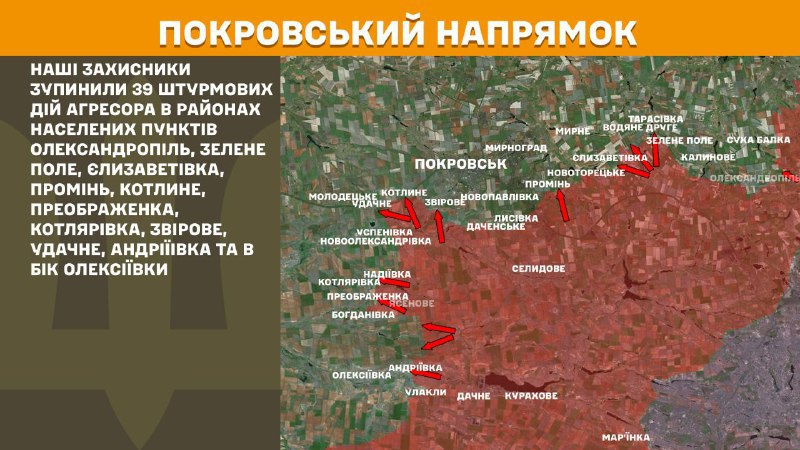 At Pokrovsk axis clashes yesterday near Oleksandropil, Zelene Pole, Yelyzavetivka, Promin, Kotlyne, Preobrazhenka, Kotlyarivka, Zvirove, Udachne, Andriyivka and towards Oleksiyivka, - General Staff of Armed Forces of Ukraine reports