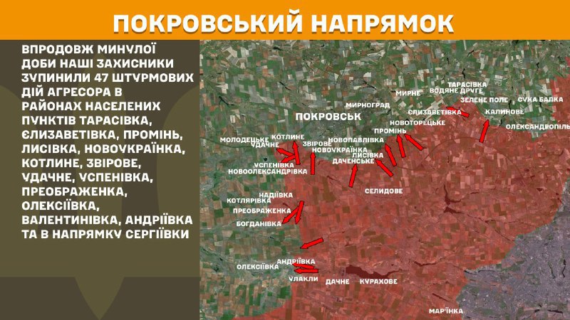 At Pokrovsk axis clashes yesterday near Tarasivka, Yelyzavetivka, Promin, Lysivka, Novoukrayinka, Kotlyne, Zvirove, Udachne, Uspenivka, Preobrazhenka, Oleksiyivka, Valentynivka, Andriyivka and towards Serhiyivka, - General Staff of Armed Forces of Ukraine reports
