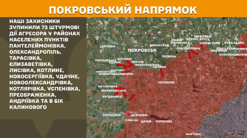 At Pokrovsk axis clashes yesterday near Panteleymonivka, Oleksandropil, Tarasivka, Yelyzavetivka, Lysivka, Kotlyne, Novoserhiyivka, Udachne, Novooleksandrivka, Kotlyarivka, Uspenivka, Preobrazhenka, Andriyivka and towards Kalynove, - General Staff of Armed Forces of Ukraine reports