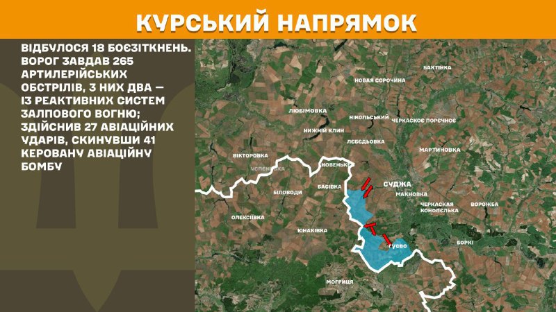 In Kursk region Ukrainian forces have repelled 18 Russian army assaults, - General Staff of Armed Forces of Ukraine reports