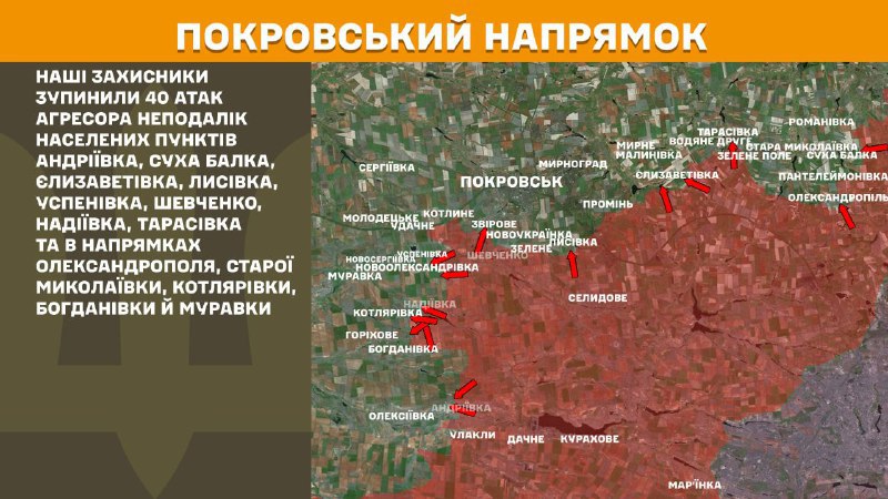 At Pokrovsk axis clashes yesterday near Andriyivka, Sukha Balka, Yelyzavetivka, Lysivka, Uspenivka, Shevchenko, Nadiyivka, Tarasivka and towards Oleksandropil, Stara Mykolayivka, Kotlyarivka, Bohdanivka and Muravka, - General Staff of Armed Forces of Ukraine reports