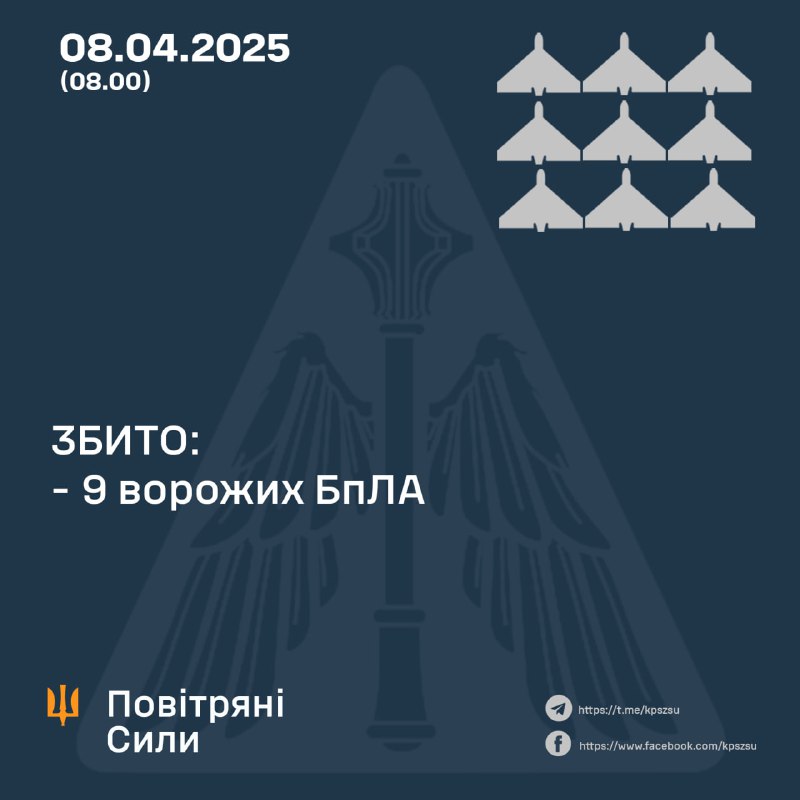 Ukrainian air defense shot down 9 Shahed-type drones overnight