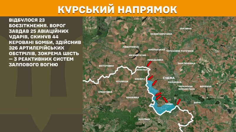 In Kursk region Ukrainian forces have repelled 23 Russian army assaults, - General Staff of Armed Forces of Ukraine reports