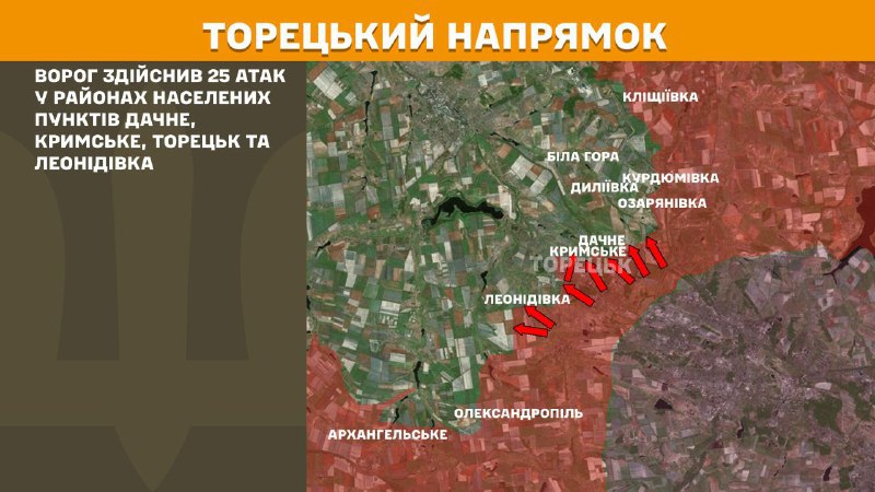 At Toretsk axis clashes yesterday near Dachne, Krymske, Toretsk and Leonidivka, - General Staff of Armed Forces of Ukraine reports