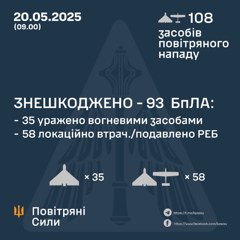 Ukrainian air defense shot down 35 Russian Shahed-type drones and 58 more were neutralised with electronic warfare means