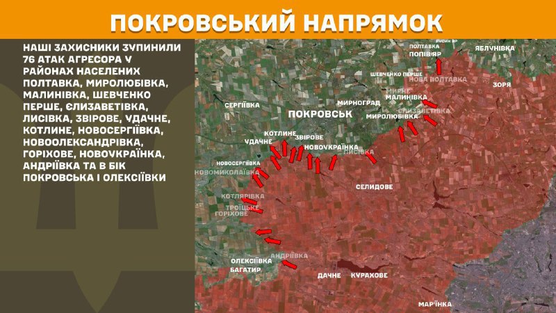 At Pokrovsk axis clashes yesterday near Poltavka, Myrolubivka, Malynivka, Shevchenko Pershe, Yelyzavetivka, Lysivka, Zvirove, Udachne, Kotlyne, Novoserhiyivka, Novooleksandrivka, Horikhove, Novoukrayinka, Andriyivka and towards Pokrovsk and Oleksiyivka, - General Staff of Armed Forces of Ukraine reports