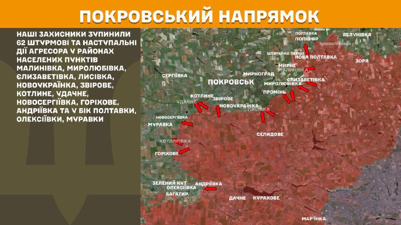 At Pokrovsk axis clashes yesterday near Malynivka, Myrolubivka, Yelyzavetivka, Lysivka, Novoukrayinka, Zvirove, Kotlyne, Udachne, Novoserhiyivka, Horikhove, Andriyivka and towards Poltavka, Oleksiyivka, Muravka, - General Staff of Armed Forces of Ukraine reports