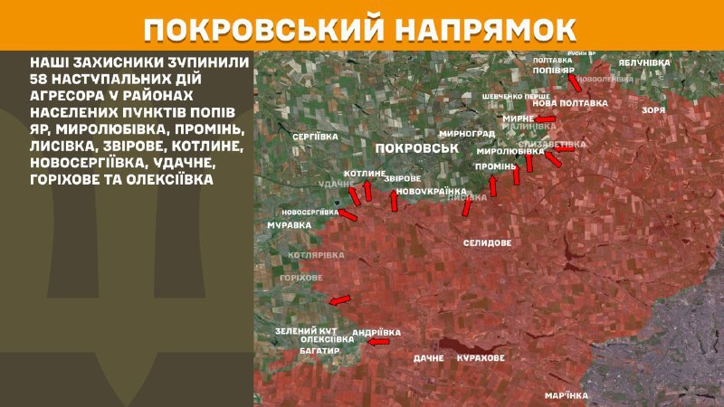 At Pokrovsk axis clashes yesterday near Popiv Yar, Myrolubivka, Promin, Lysivka, Zvirove, Kotlyne, Novoserhiyivka, Udachne, Horikhove and Oleksiyivka, - General Staff of Armed Forces of Ukraine reports