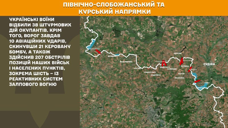 At Kursk and North Slobozhansky(Sumy) direction Ukrainian forces have repelled 38 Russian army assaults, - General Staff of Armed Forces of Ukraine reports