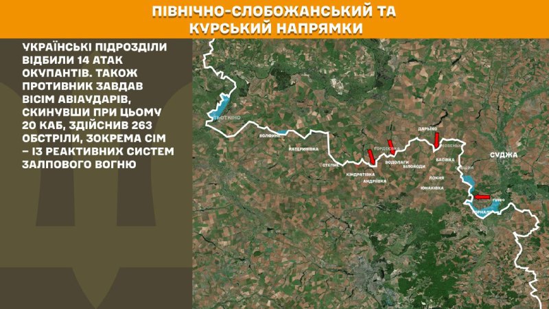 At Kursk and North Slobozhansky(Sumy) direction Ukrainian forces have repelled 14 Russian army assaults, - General Staff of Armed Forces of Ukraine reports