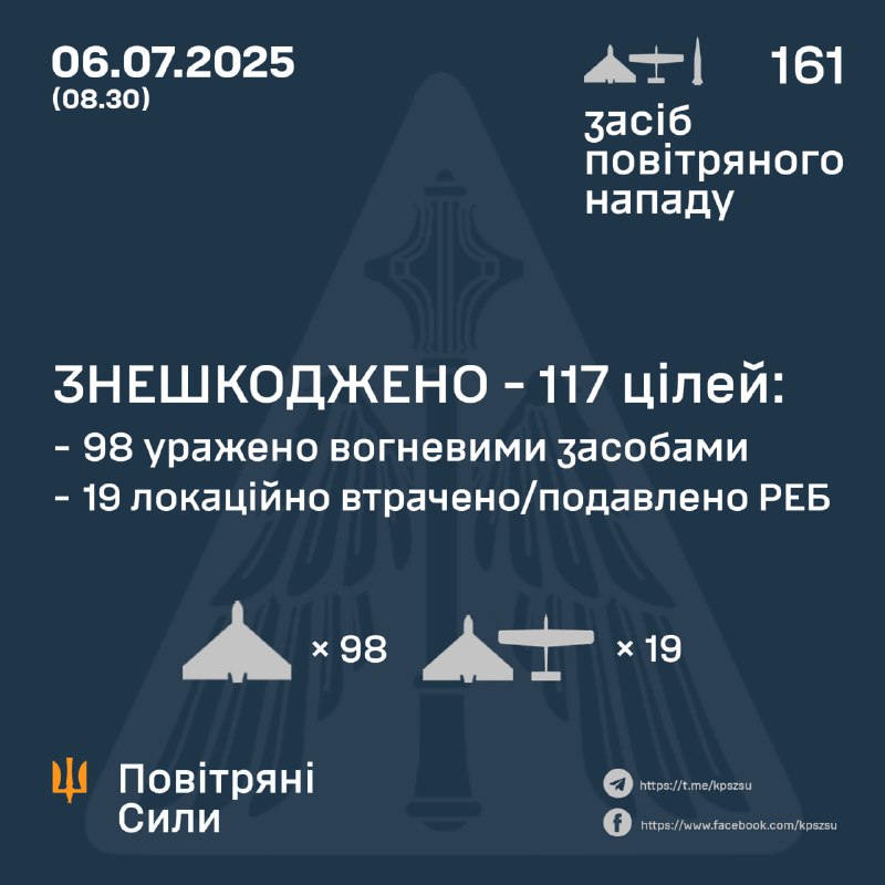 Overnight Russia launched 4 S-300 missiles and 157 Shahed-type drones, - Ukrainian air forces