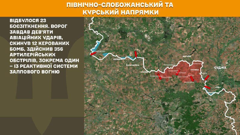 At Kursk and North Slobozhansky(Sumy) direction Ukrainian forces have repelled 23 Russian army assaults, - General Staff of Armed Forces of Ukraine reports