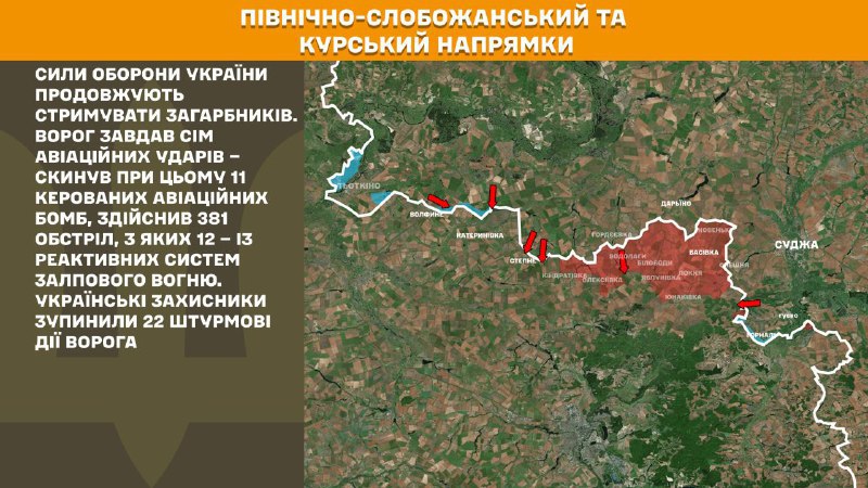 At Kursk and North Slobozhansky(Sumy) direction Ukrainian forces have repelled 22 Russian army assaults, - General Staff of Armed Forces of Ukraine reports