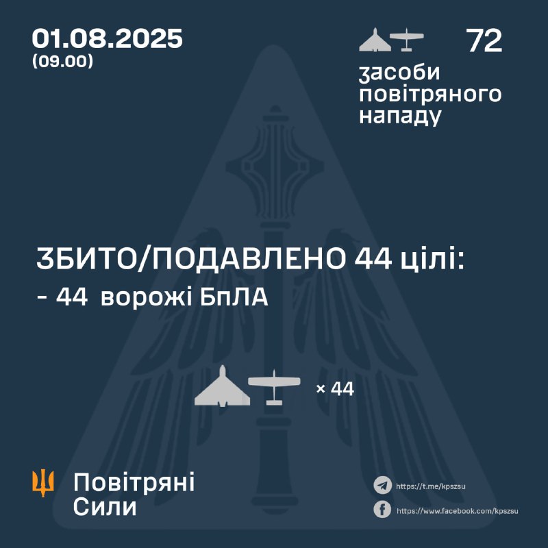 Russia launched 72 Shahed-type drones overnight, - Ukrainian air forces