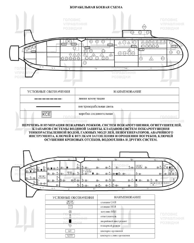 Ukrainian Military intelligence claims stealing documentation for Russian Navy Borei-class nuclear-powered ballistic missile submarine K-555 Knyaz Pozharskiy, including crew lists and combat scripts