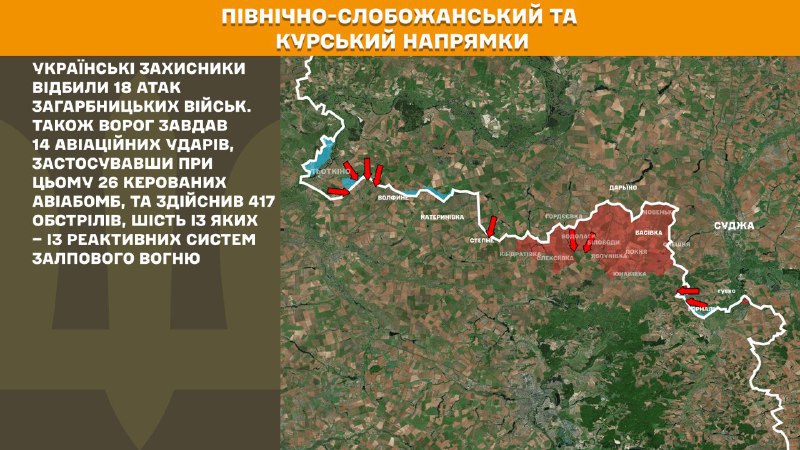 At Kursk and North Slobozhansky(Sumy) direction Ukrainian forces have repelled 18 Russian army assaults, - General Staff of Armed Forces of Ukraine reports