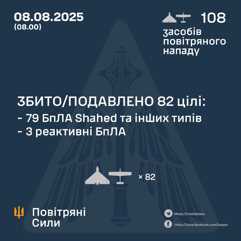 Russia launched 104 Shahed-type drones and 8 jet-powered drones overnight, - Ukrainian air forces