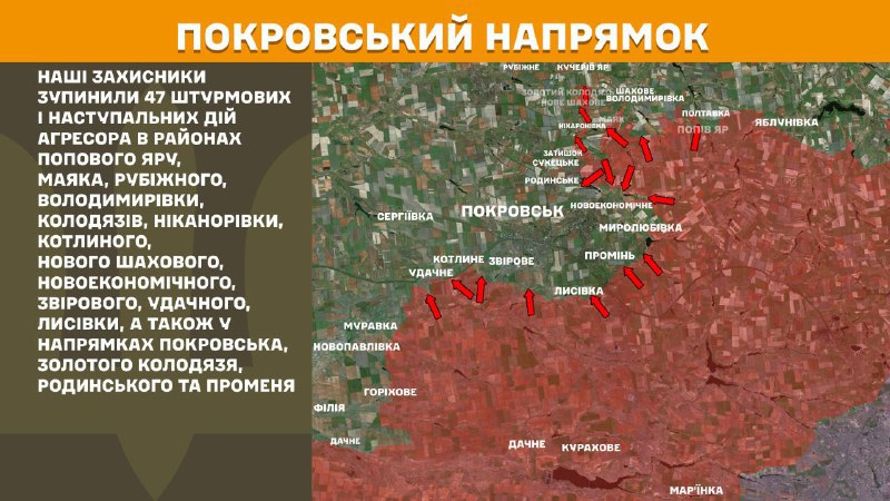At Pokrovsk direction clashes yesterday near Popiv Yar, Mayak, Rubizhne, Volodymyrivka, Kolodyazi, Nikanorivka, Kotlyne, Nove Shakhove, Novoekonomichne, Zvirove, Udachne, Lysivka, also towards Pokrovsk, Zolotyi Kolodyaz, Rodynske and Promin, - General Staff of Armed Forces of Ukraine reports