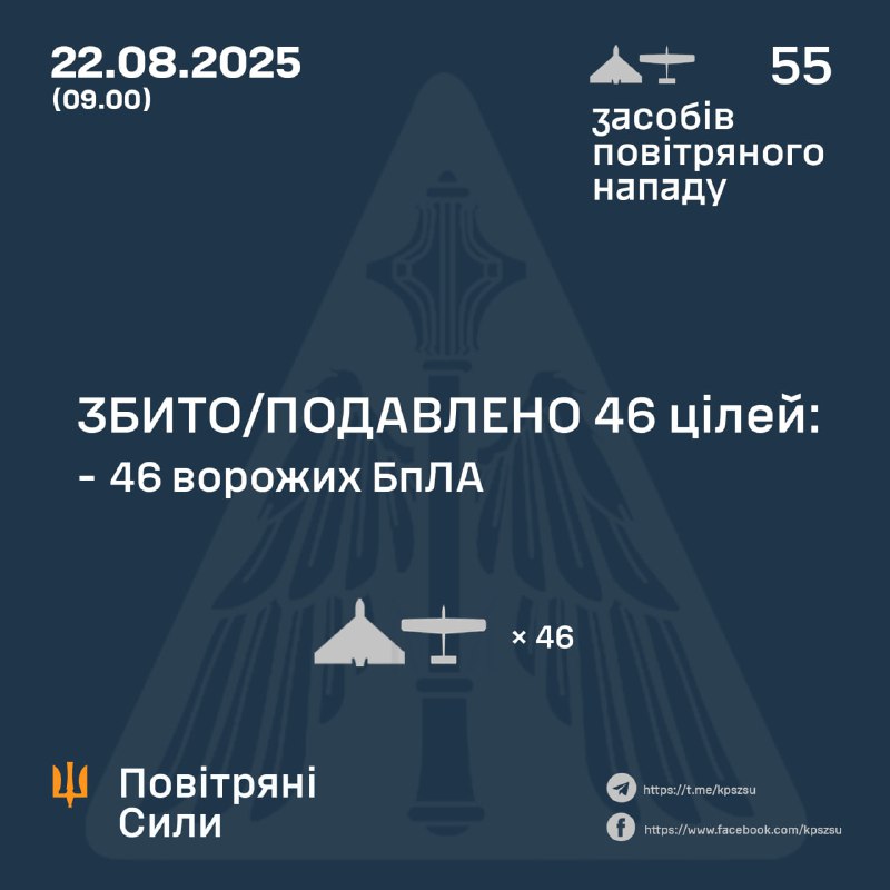 Overnight Russia launched 55 Shahed-type drones, - Ukrainian air forces