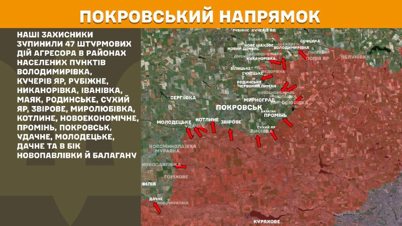 At Pokrovsk direction clashes yesterday near Volodymyrivka, Kucheriv Yar, Rubizhne, Nykanorivka, Ivanivka, Mayak, Rodynske, Sukhyy Yar, Zvirove, Myrolubivka, Kotlyne, Novoekonomichne, Promin, Pokrovsk, Udachne, Molodetske, Dachne and towards Novopavlivka and Balahan, - General Staff of Armed Forces of Ukraine reports
