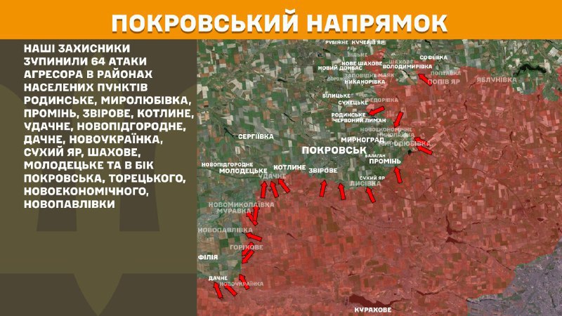 At Pokrovsk direction clashes yesterday near Rodynske, Myrolubivka, Promin, Zvirove, Kotlyne, Udachne, Novopidhorodne, Dachne, Novoukrayinka, Sukhyy Yar, Shakhove, Molodetske and towards Pokrovsk, Toretske, Novoekonomichne, Novopavlivka, - General Staff of Armed Forces of Ukraine reports