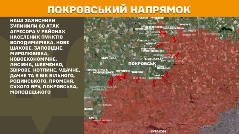 At Pokrovsk direction clashes yesterday near Volodymyrivka, Nove Shakhove, Zapovidne, Myrolubivka, Novoekonomichne, Lysivka, Shevchenko, Zvirove, Kotlyne, Udachne, Dachne and towards Vilne, Rodynske, Promin, Sukhyi Yar, Pokrovsk, Molodetske, - General Staff of Armed Forces of Ukraine reports