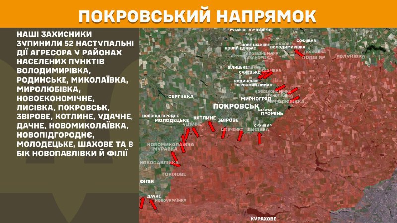 At Pokrovsk direction clashes yesterday near Volodymyrivka, Rodynske, Mykolayivka, Myrolubivka, Novoekonomichne, Lysivka, Pokrovsk, Zvirove, Kotlyne, Udachne, Dachne, Novomykolayivka, Novopidhorodnye, Molodetske, Shakhove and towards Novopavlivka and Filiya, - General Staff of Armed Forces of Ukraine reports