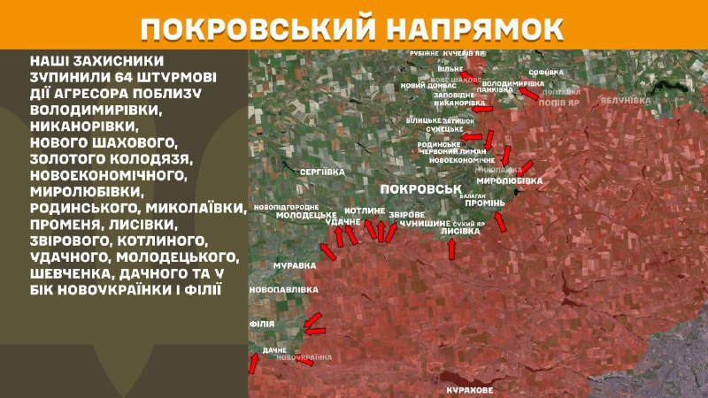 At Pokrovsk direction clashes yesterday near Volodymyrivka, Nykanorivka, Nove Shakhove, Zolotyi Kolodyaz, Novoekonomichne, Myrolubivka, Rodynske, Mykolayivka, Promin, Lysivka, Zvirove, Kotlyne, Udachne, Molodetske, Shevchenko, Dachne and towards Novoukrayinka and Filiya, - General Staff of Armed Forces of Ukraine reports
