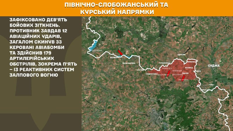 At Kursk and North Slobozhansky(Sumy) direction Ukrainian forces have repelled 9 Russian army assaults, - General Staff of Armed Forces of Ukraine reports