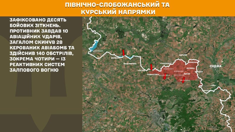 At Kursk and North Slobozhansky(Sumy) direction Ukrainian forces have repelled 10 Russian army assaults, - General Staff of Armed Forces of Ukraine reports
