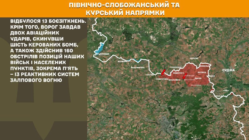 At Kursk and North Slobozhansky(Sumy) direction Ukrainian forces have repelled 13 Russian army assaults, - General Staff of Armed Forces of Ukraine reports