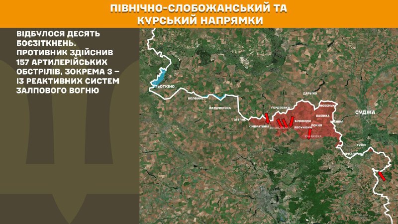 At Kursk and North Slobozhansky(Sumy) direction Ukrainian forces have repelled 10 Russian army assaults, - General Staff of Armed Forces of Ukraine reports