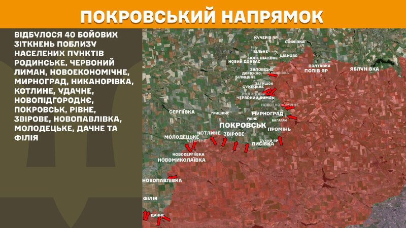 At Pokrovsk direction clashes yesterday near Rodynske, Chervonyy Lyman, Novoekonomichne, Myrnohrad, Nykanorivka, Kotlyne, Udachne, Novopidhorodnye, Pokrovsk, Rivne, Zvirove, Novopavlivka, Molodetske, Dachne and Filiya, - General Staff of Armed Forces of Ukraine reports