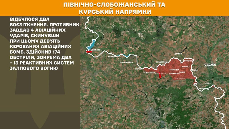 At Kursk and North Slobozhansky(Sumy) direction Ukrainian forces have repelled 2 Russian army assaults, - General Staff of Armed Forces of Ukraine reports