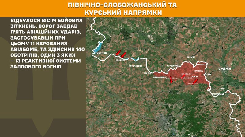At Kursk and North Slobozhansky(Sumy) direction Ukrainian forces have repelled 8 Russian army assaults, - General Staff of Armed Forces of Ukraine reports