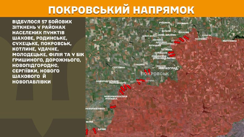 At Pokrovsk direction clashes yesterday near Shakhove, Rodynske, Sukhetske, Pokrovsk, Kotlyne, Udachne, Molodetske, Filiya and towards Hryshyne, Dorozhne, Novopidhorodnye, Serhiyivka, Nove Shakhove and Novopavlivka, - General Staff of Armed Forces of Ukraine reports
