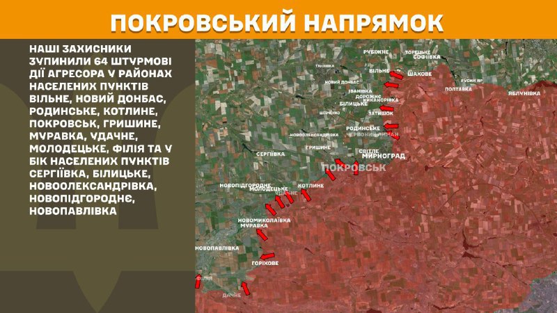At Pokrovsk direction clashes yesterday near Vilne, Novyy Donbas, Rodynske, Kotlyne, Pokrovsk, Hryshyne, Muravka, Udachne, Molodetske, Filiya and towards Serhiyivka, Bilytske, Novooleksandrivka, Novopidhorodnye, Novopavlivka, - General Staff of Armed Forces of Ukraine reports