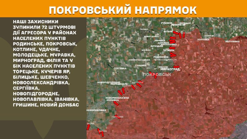 At Pokrovsk direction clashes yesterday near Rodynske, Pokrovsk, Kotlyne, Udachne, Molodetske, Muravka, Myrnohrad, Filiya and towards Toretske, Kucheriv Yar, Bilytske, Shevchenko, Novooleksandrivka, Serhiyivka, Novopidhorne, Novopavlivka, Ivanivka, Hryshyne, Novyy Donbas, - General Staff of Armed Forces of Ukraine reports
