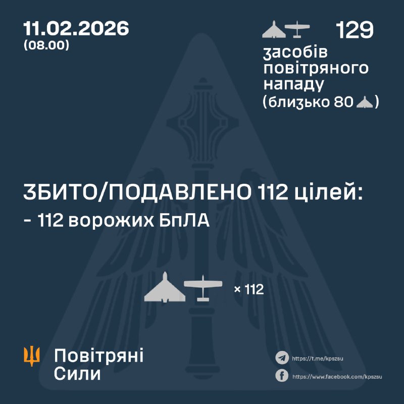Overnight Russia launched 129 strike drones, - Ukrainian Air Force