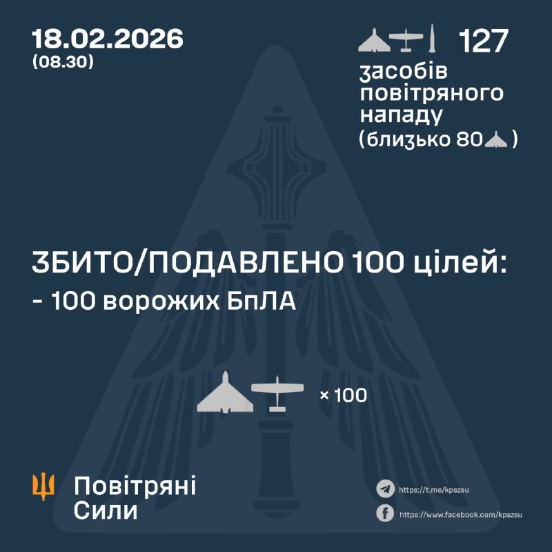 Overnight Russia launched 126 strike drones and 1 Iskander-M ballistic missile, - Ukrainian Air Force