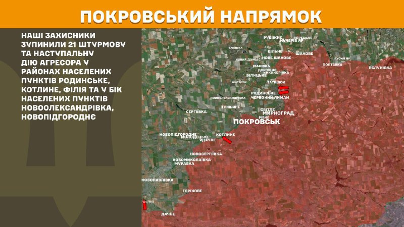 At Pokrovsk direction clashes yesterday near Rodynske, Kotlyne, Filiya and towards Novooleksandrivka, Novopidhorodnye, - General Staff of Armed Forces of Ukraine reports