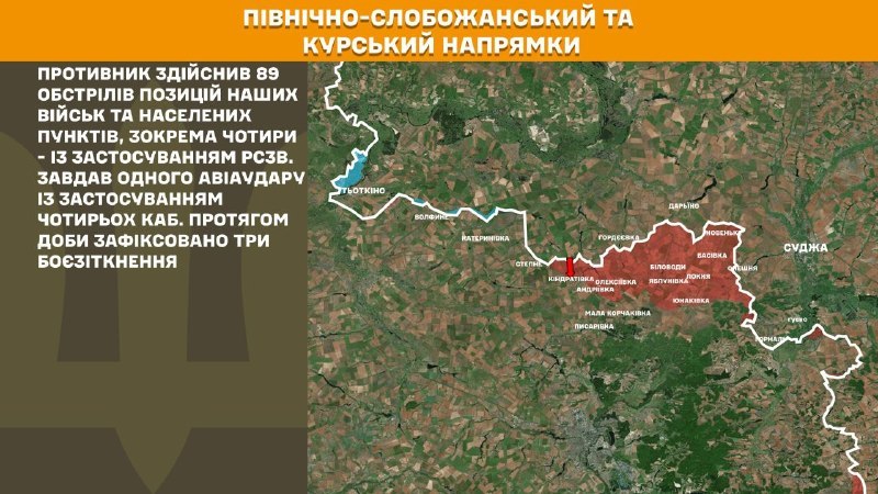 At Kursk and North Slobozhansky(Sumy) direction Ukrainian forces have repelled 3 Russian army assaults, - General Staff of Armed Forces of Ukraine reports