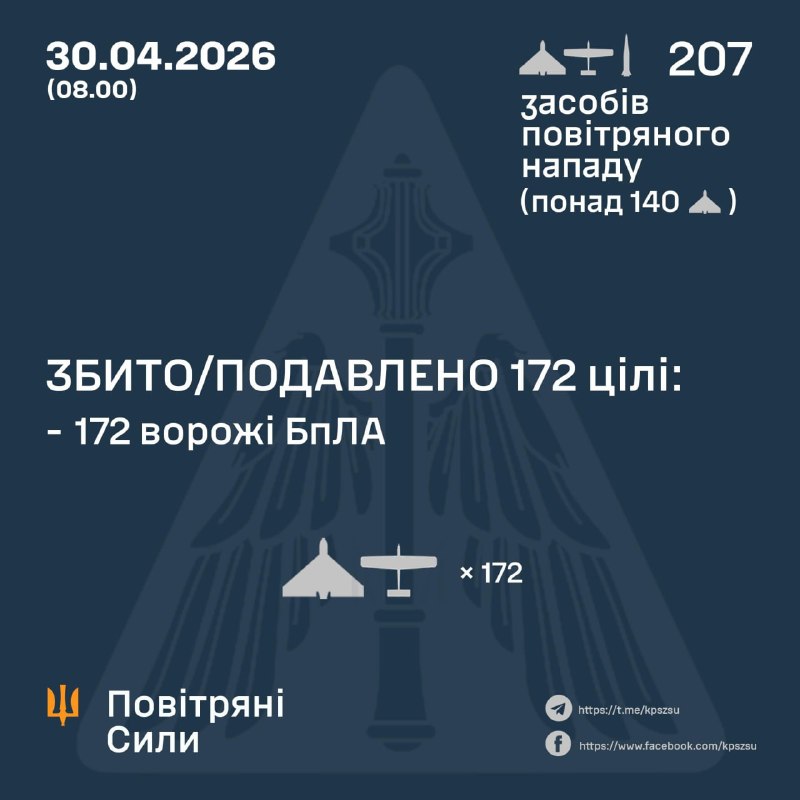 Russland hat in der Nacht eine Iskander-M-Rakete und 206 Kampfdrohnen abgefeuert – ukrainische Luftwaffe