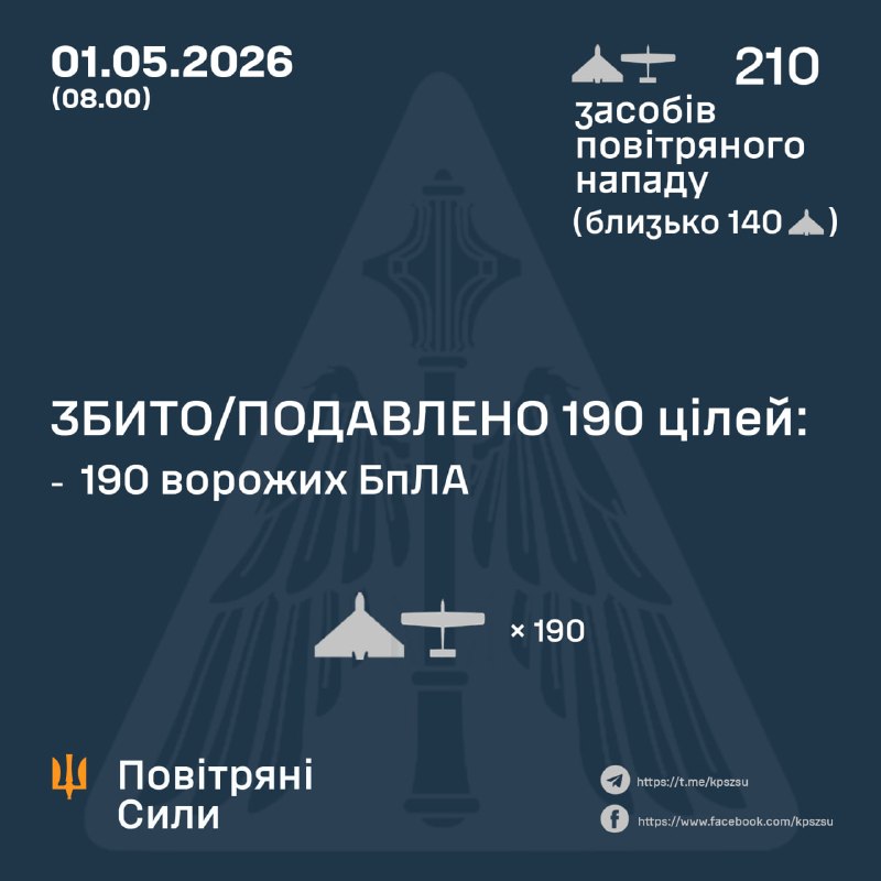 Russland hat über Nacht 210 Kampfdrohnen gestartet – ukrainische Luftwaffe