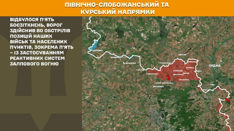 En la dirección de Kursk y Slobozhansky del Norte (Sumy), las fuerzas ucranianas repelieron cinco ataques del ejército ruso, según informa el Estado Mayor General de las Fuerzas Armadas de Ucrania.
